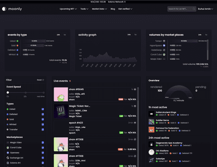 Moonly is a service that provides advanced tools to help users make informed decisions about their NFT investments. Moonly was created to help make it easier to understand what projects to get involved with in the Wild West that is the Solana NFT space. If you search “NFT rug” it’s clear why a service that can help minimize risk is critical. Beyond the outright scams, many projects fail in this space. Knowing where and when to get involved is about as clear as mud.